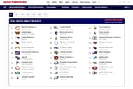 Jets projected top draft picks via Sportskeeda's Mock Draft Simulator